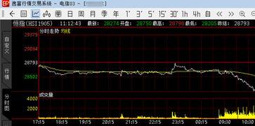 恒指期货视频,视频课程精华回顾